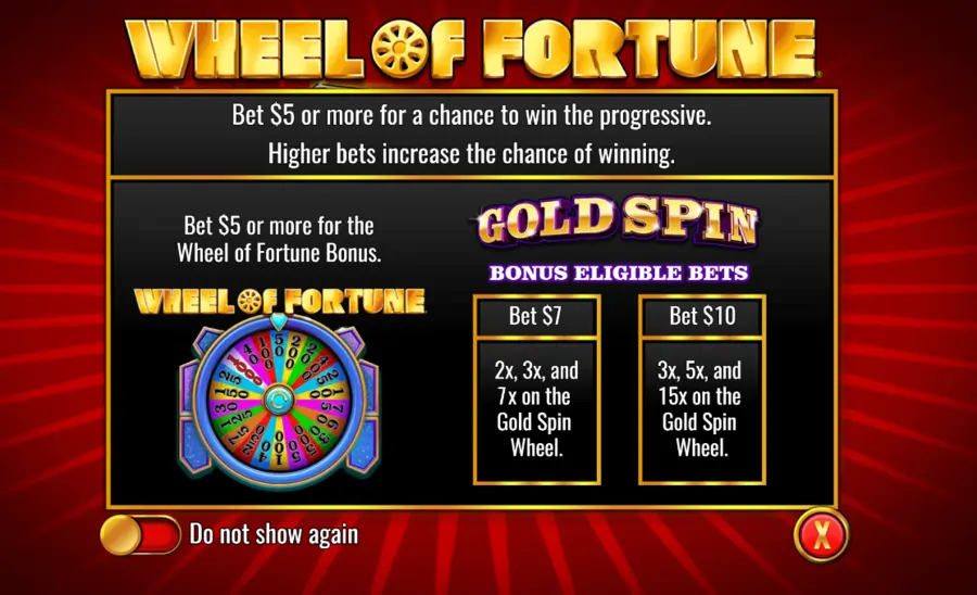 Gold Spin RTP, Volatility, Details & Limits