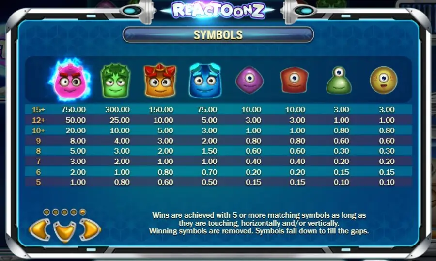 Reactoonz - Slot Symbols & Paytable