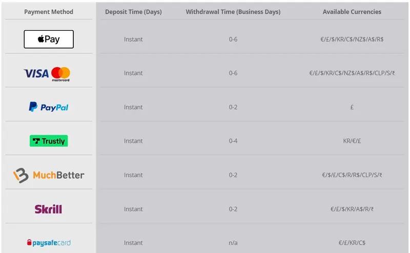 Payment options at Heyspin